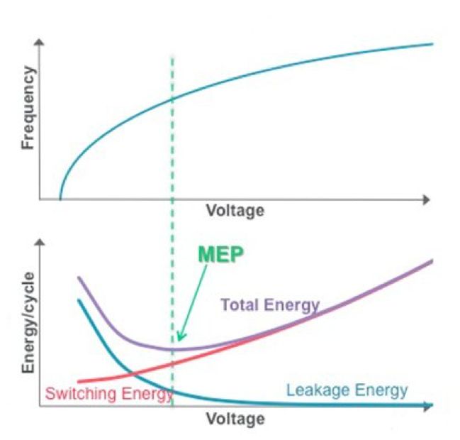 battery-efficiency