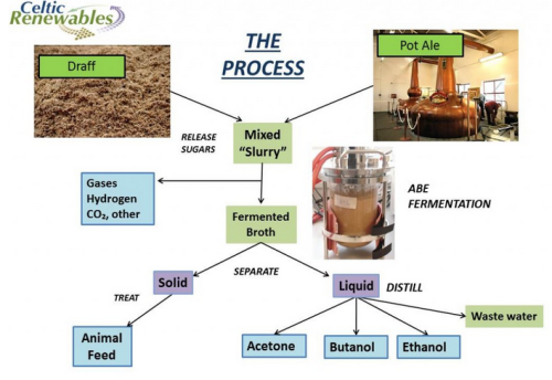 Biofuels 04