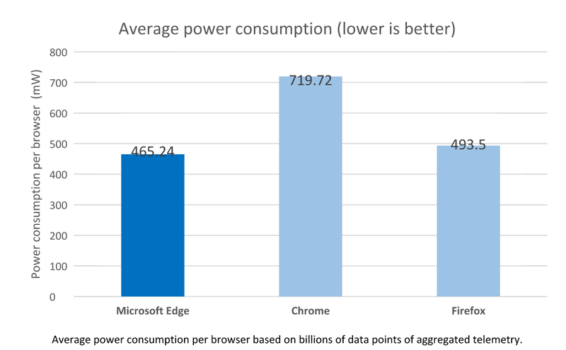 Microsoft telemetry report