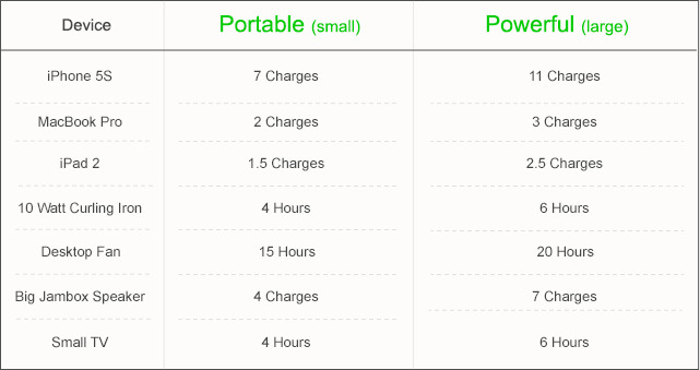 ChargeAll chart