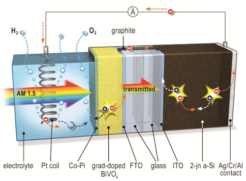 Solar cell for water