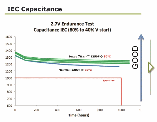 fapo_Ioxus01a_CapEndurance_mar2015