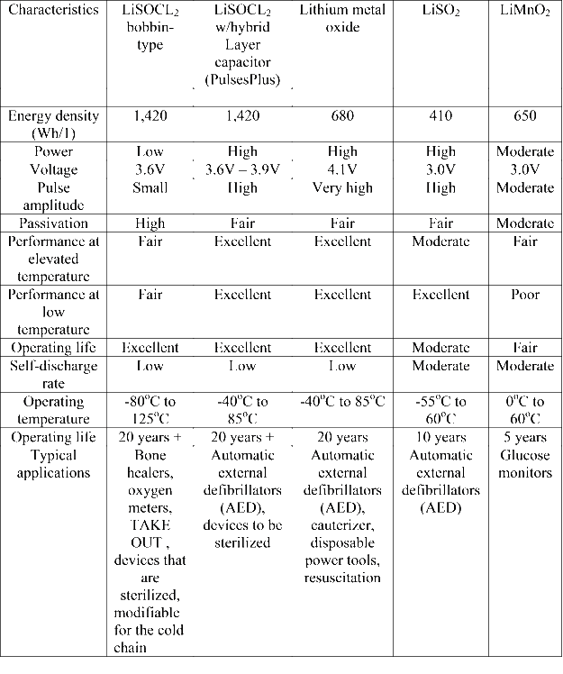 fapo_Medical_Tadiran_Table_aug2015