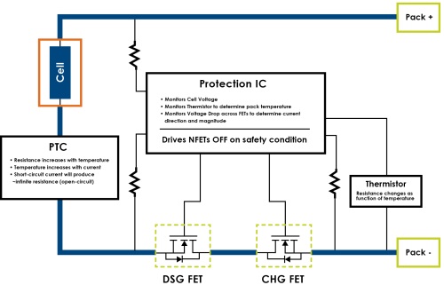 Fig. 2: Block diagram of the safety circuitry found in a simple single-cell battery