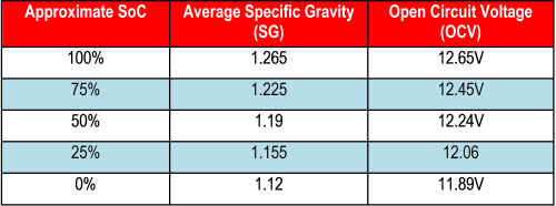 fapo_TI_battery_Table_aug2013