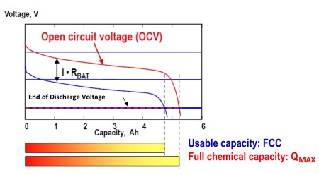 fapo_TI02_battery_aug2013