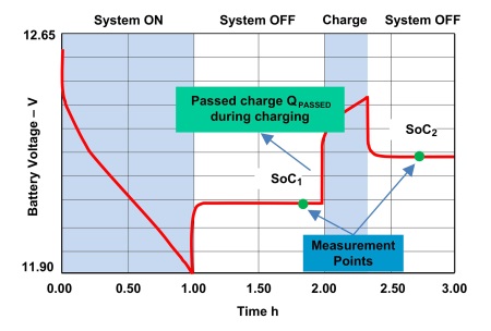 fapo_TI03_battery_aug2013