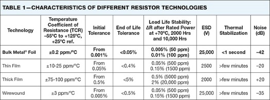 fapo_Vishay_Table_CircProt_jul2014