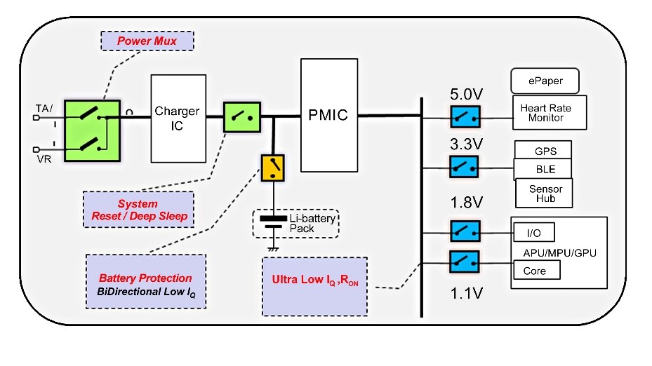 GLF-Integrated_Fig-1