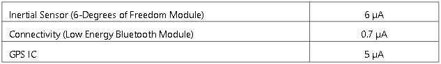 GLF-Integrated_Table-1