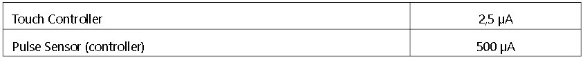 GLF-Integrated_Table-2