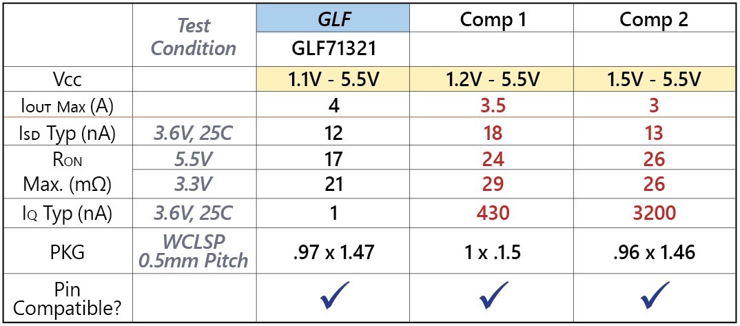 GLF-Integrated_Table-4