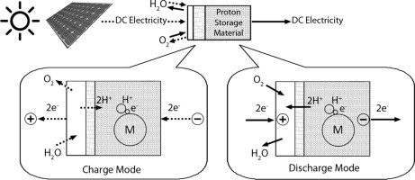 hydrogenenergy