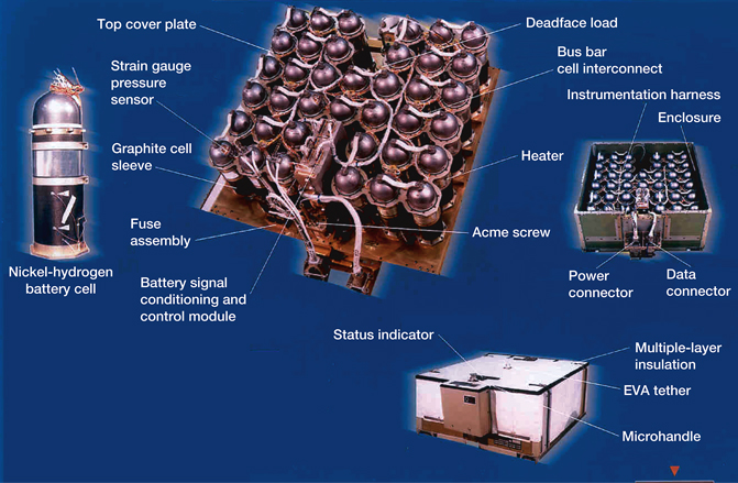 ISS Batteries