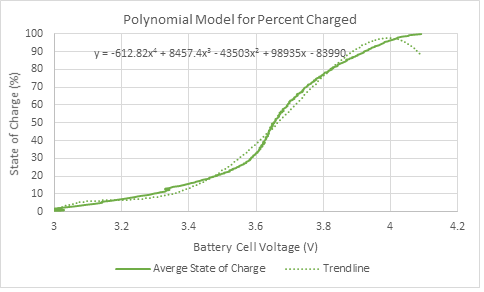 Maxim_Fig-6_Fourth-Order-Polynomial