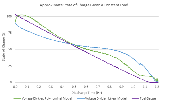 Maxim_Fig-7_Charge-of-Battery