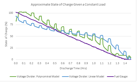 Maxim_Fig-9_Battery-Charge