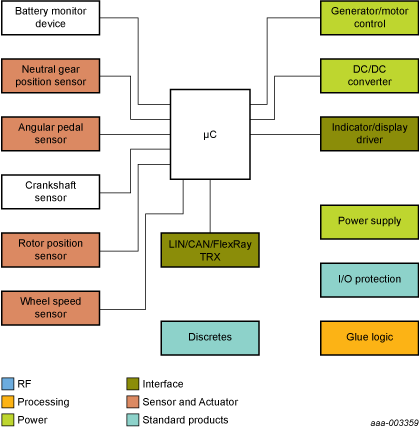 NXP - Start Stop blk diagram