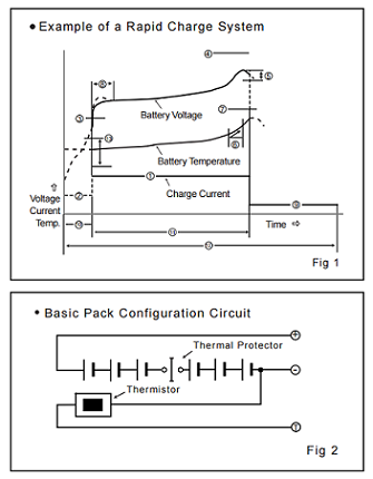 Panasonic - Charge methods for nickel metal hydride batteries