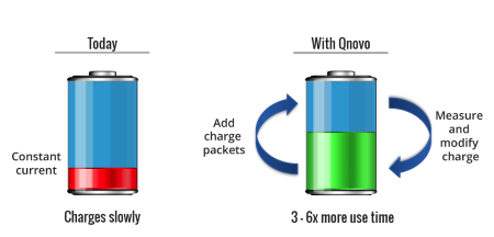 Qnovo_longer_battery_life_02sep2015