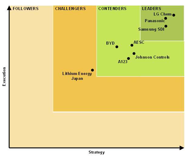 wcpo_Navigant_Li-IonLeaderboard_04dec2015