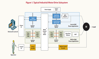 Avago Technologies - Industrial motor drives blk diagram