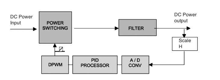 DC-DC-converter-power-management-fig1