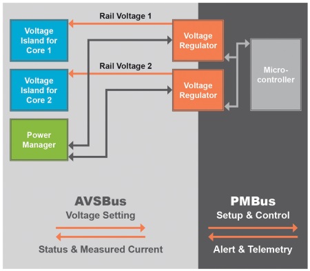 fapo_Ericsson01_PMbus_jul2014