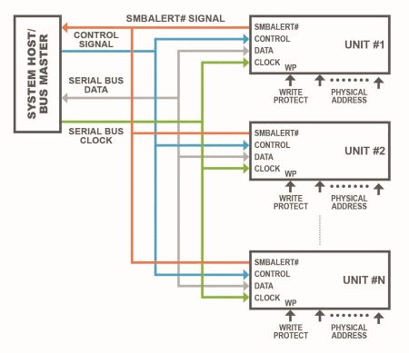 fapo_Ericsson02_PMbus_jul2014