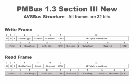 fapo_Ericsson03_PMbus_jul2014