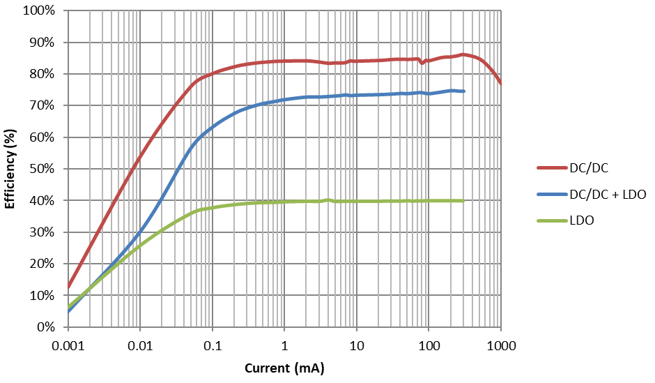 Fig2-TI-wearable-power-supply