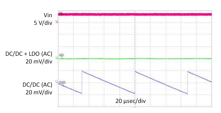 Fig3-TI-wearable-power-supply-small