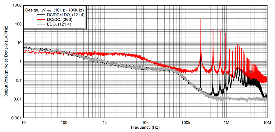 Fig4-TI-wearable-power-supply