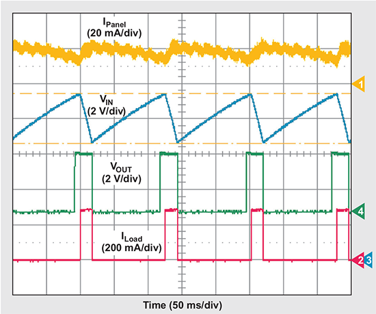 Graph for Mouser