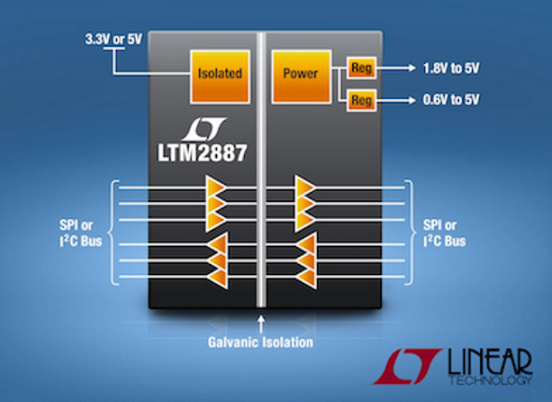 Linear Tech - LTM2887