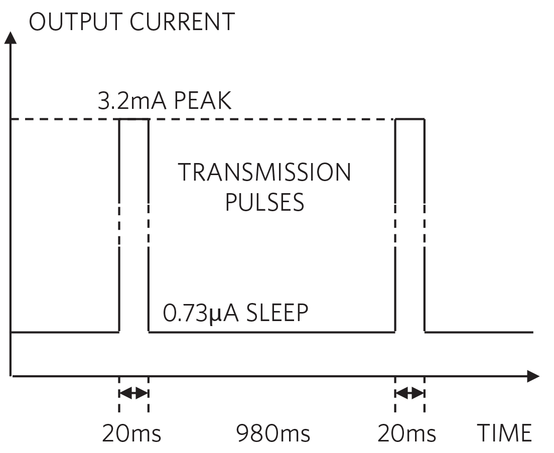 Maxim-Beacon-Current-Profile-Fig3