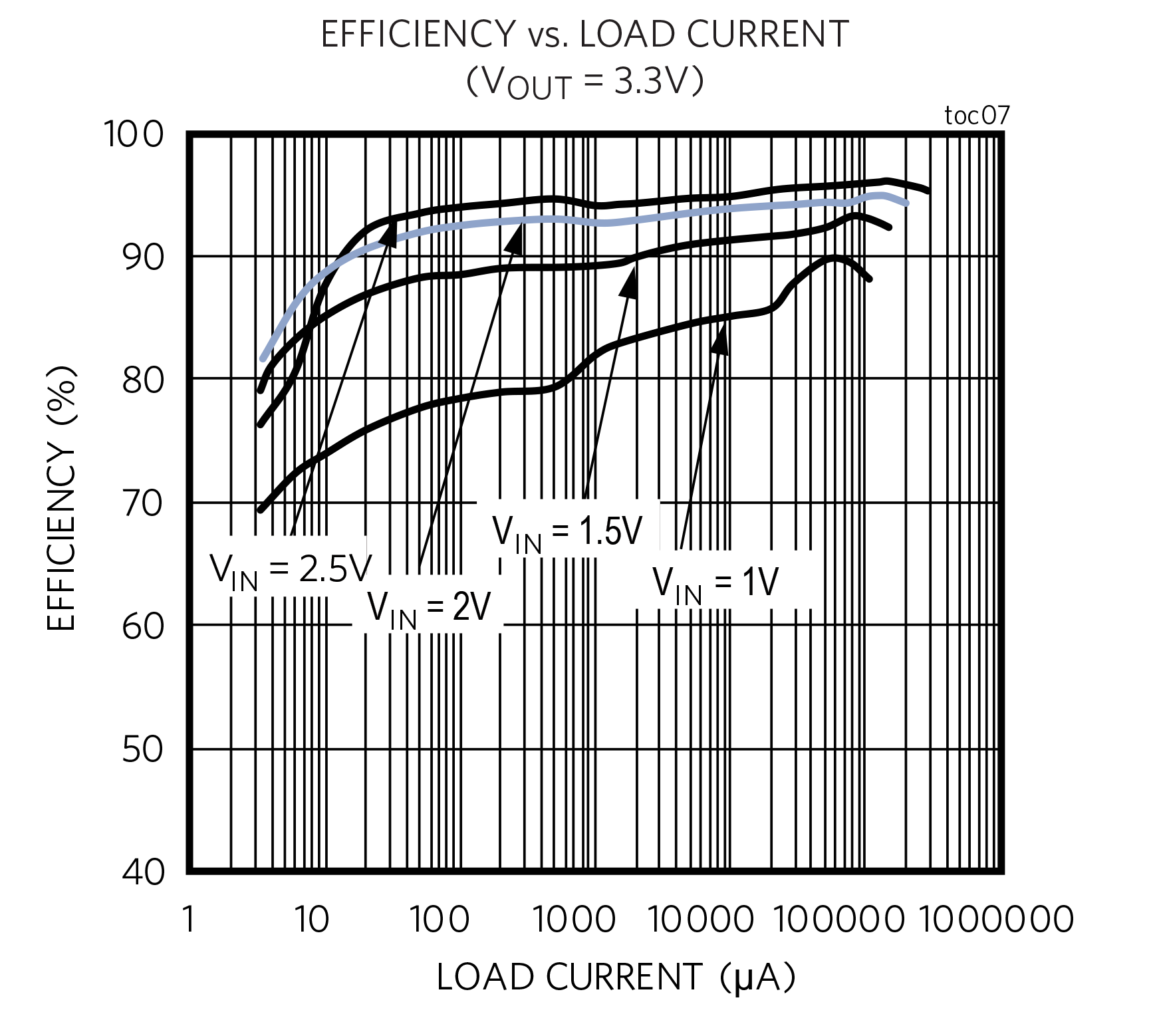 Maxim-High-Efficiency-Fig5