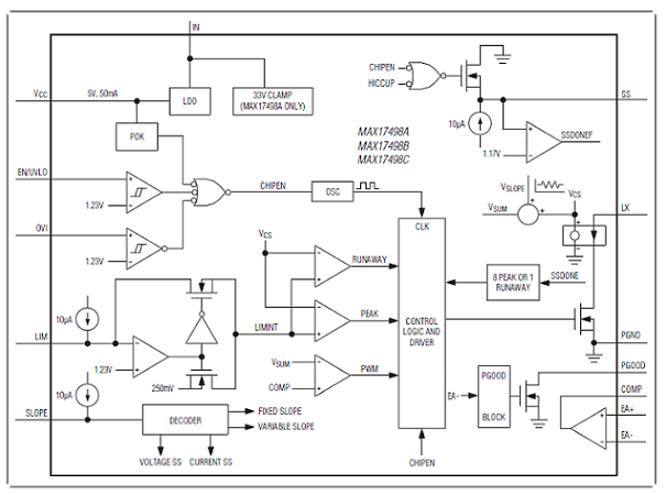 Maxim - MAX17498A converter