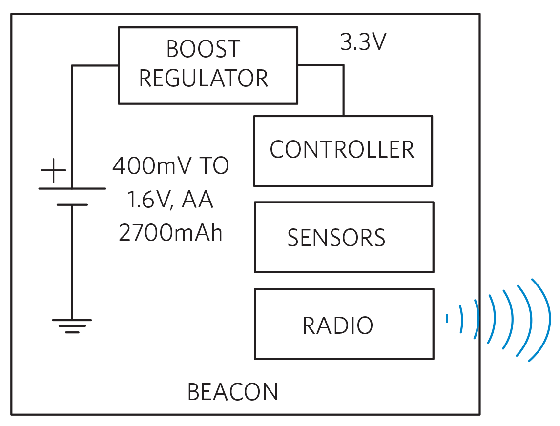 Maxim-Typical-Beacon-Block-Diagram-Fig2