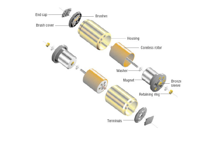 Micromo - DC Motor-Coreless and Iron Core