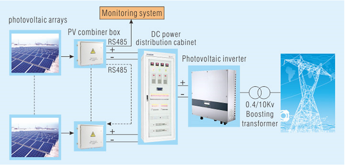 Mornsun - DC/DC converter Photovoltaic arrays