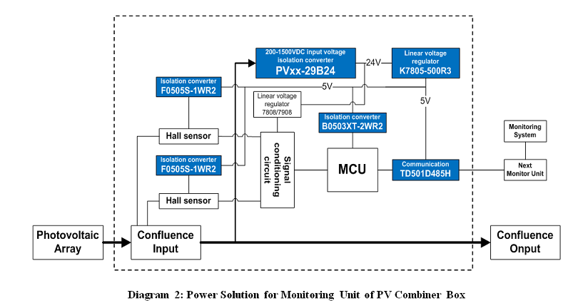 Mornsun - Photovoltaic Array Diagram