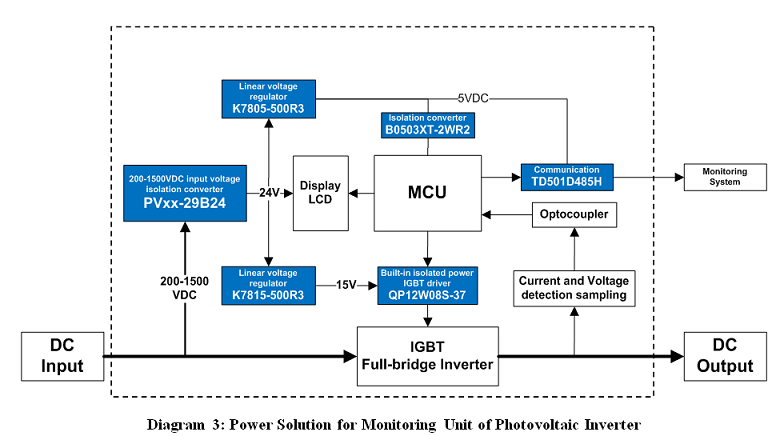 Mornsun - Pwr Solution Monitoring Photovoltaic diagram