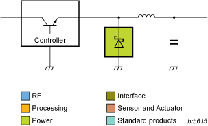 NXP - DC:DC Conversion Digital Camera Block Diagram