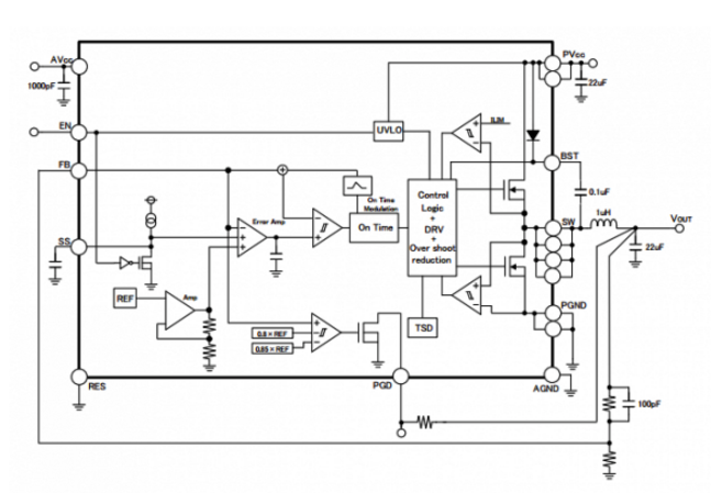 ROHM - 3 A Integrated MOSFET DC/DC 