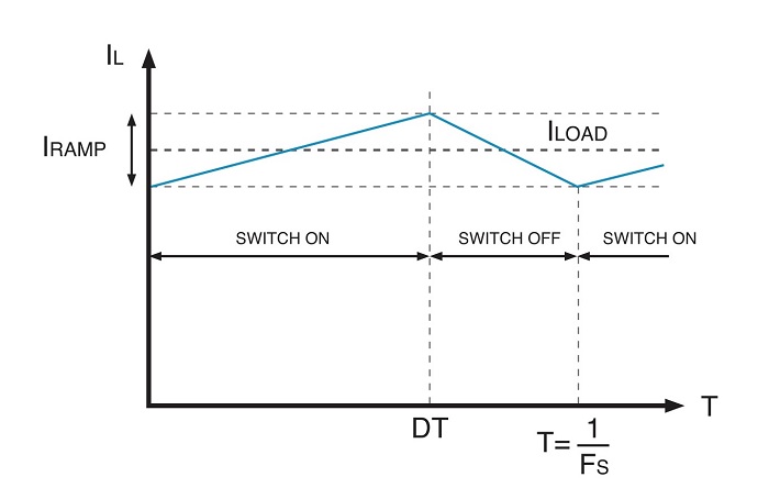 Signal-Transformer-waveform-switching-DC-DC-converter-Fig2