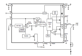 ROHM- Single Synchronous Buck DC/DC Converter