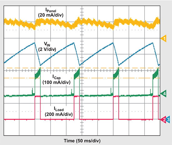 Solar Graph for Mouser