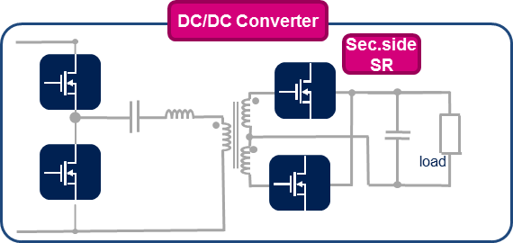 ST synchronous rectification fig 1