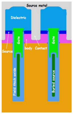 ST synchronous rectification fig 5